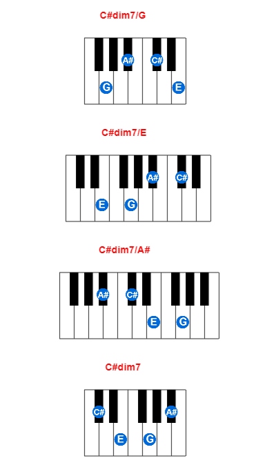 C#dim7/G piano chord charts/diagrams and inversions