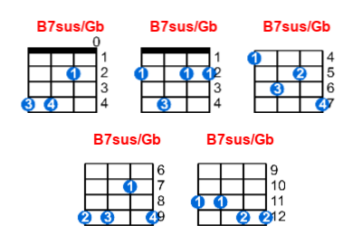 B7sus/Gb ukulele chord charts/diagrams with finger positions and variations