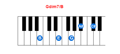 Gdim7/B piano chord charts/diagrams and inversions