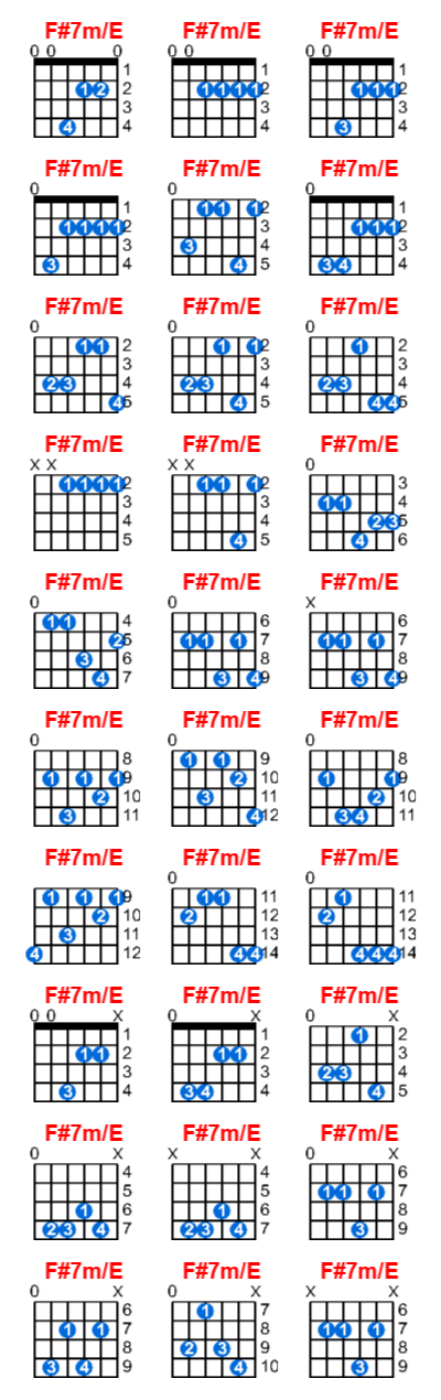 F#7m/E guitar chord charts/diagrams with finger positions and variations