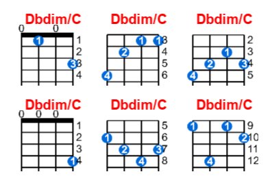 Dbdim/C ukulele chord charts/diagrams with finger positions and variations