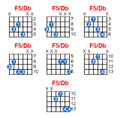 F5/Db guitar chord charts/diagrams with finger positions and variations