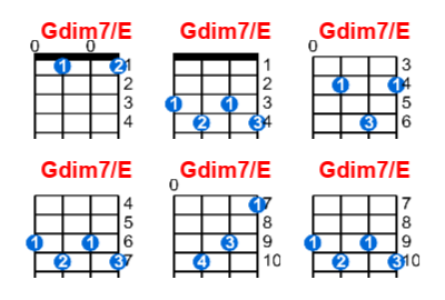 Gdim7/E ukulele chord charts/diagrams with finger positions and variations