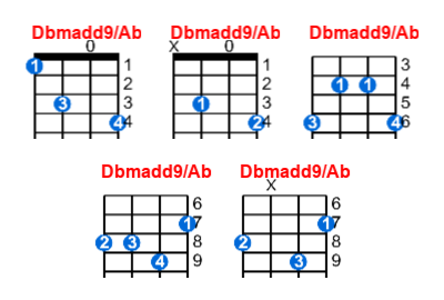 Dbmadd9/Ab ukulele chord charts/diagrams with finger positions and variations