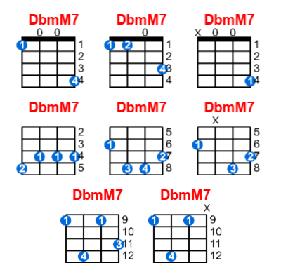 DbmM7 ukulele chord charts/diagrams with finger positions and variations