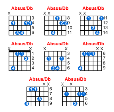 Absus/Db guitar chord charts/diagrams with finger positions and variations