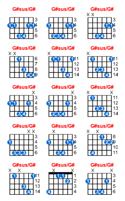 G#sus/G# guitar chord charts/diagrams with finger positions and variations