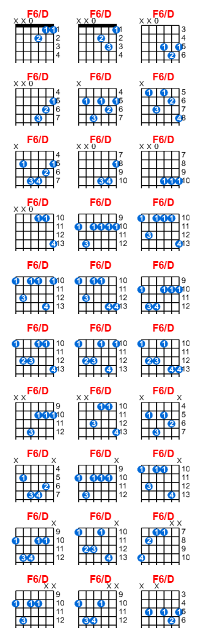 F6/D guitar chord charts/diagrams with finger positions and variations