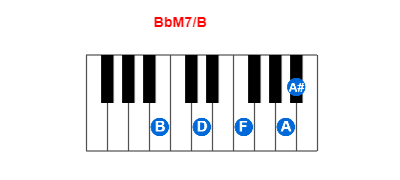 BbM7/B piano chord charts/diagrams and inversions