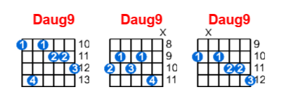 Daug9 guitar chord charts/diagrams with finger positions and variations