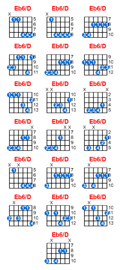 Eb6/D guitar chord charts/diagrams with finger positions and variations