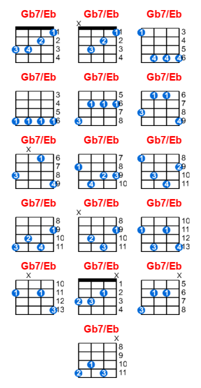 Gb7/Eb ukulele chord charts/diagrams with finger positions and variations