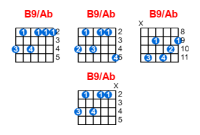 B9/Ab guitar chord charts/diagrams with finger positions and variations