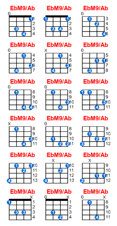 EbM9/Ab ukulele chord charts/diagrams with finger positions and variations