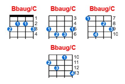 Bbaug/C ukulele chord charts/diagrams with finger positions and variations