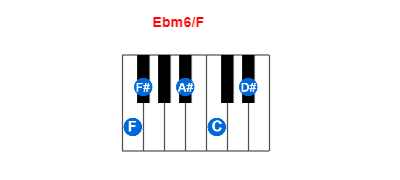 Ebm6/F piano chord charts/diagrams and inversions
