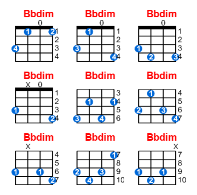 Bbdim ukulele chord charts/diagrams with finger positions and variations