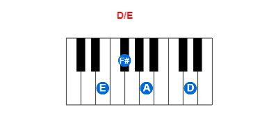 D/E piano chord charts/diagrams and inversions