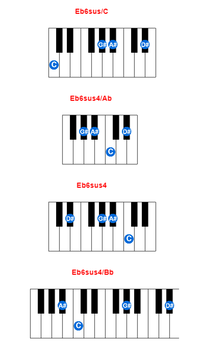 Eb6sus/C piano chord charts/diagrams and inversions