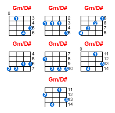 Gm/D# ukulele chord charts/diagrams with finger positions and variations