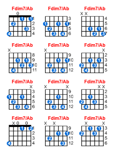 Fdim7/Ab guitar chord charts/diagrams with finger positions and variations