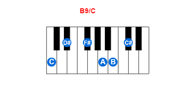 B9/C piano chord charts/diagrams and inversions