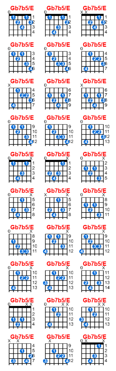 Gb7b5/E guitar chord charts/diagrams with finger positions and variations