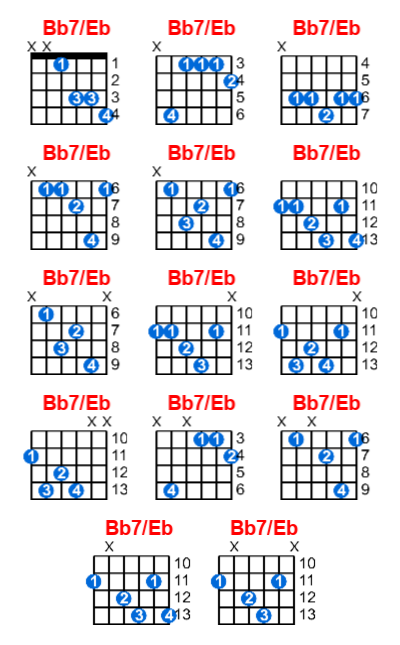 Bb7/Eb guitar chord charts/diagrams with finger positions and variations