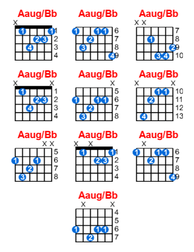 Aaug/Bb guitar chord charts/diagrams with finger positions and variations