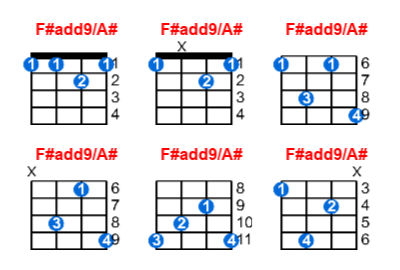 F#add9/A# ukulele chord charts/diagrams with finger positions and variations