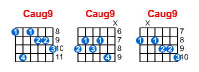 Caug9 guitar chord charts/diagrams with finger positions and variations