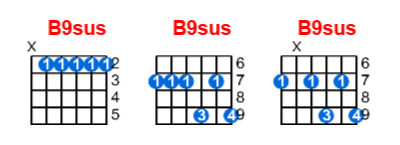 B9sus guitar chord charts/diagrams with finger positions and variations