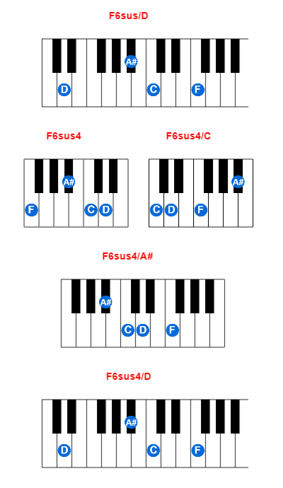 F6sus/D piano chord charts/diagrams and inversions