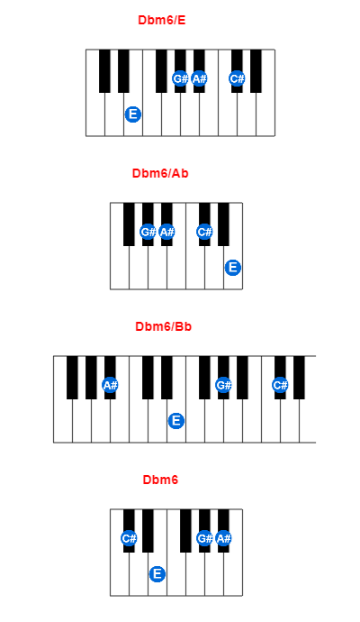 Dbm6/E piano chord charts/diagrams and inversions