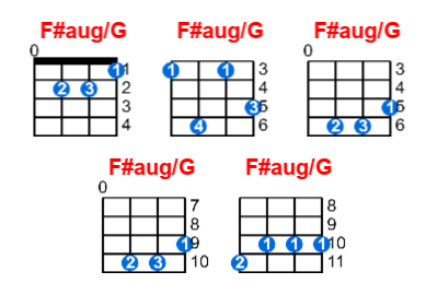 F#aug/G ukulele chord charts/diagrams with finger positions and variations