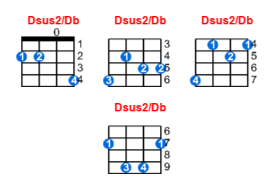 Dsus2/Db ukulele chord charts/diagrams with finger positions and variations
