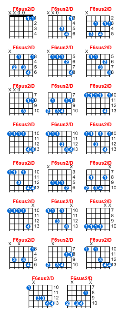 F6sus2/D guitar chord charts/diagrams with finger positions and variations