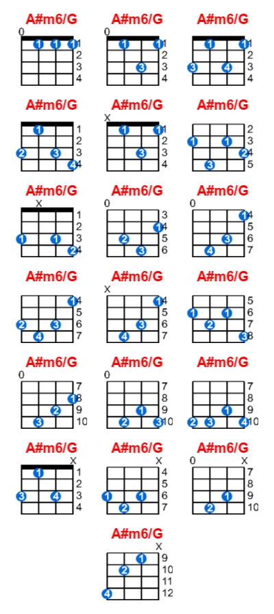 A#m6/G ukulele chord charts/diagrams with finger positions and variations