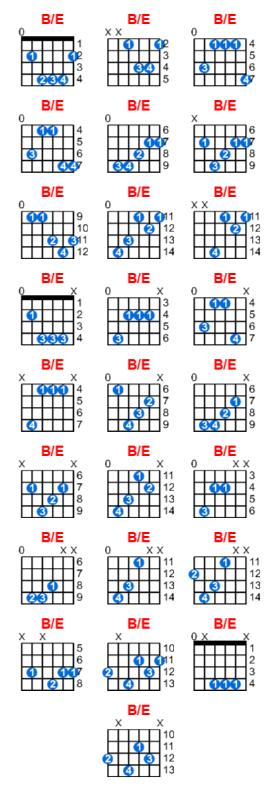 B/E guitar chord charts/diagrams with finger positions and variations