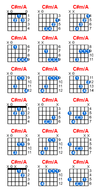 C#m/A guitar chord charts/diagrams with finger positions and variations