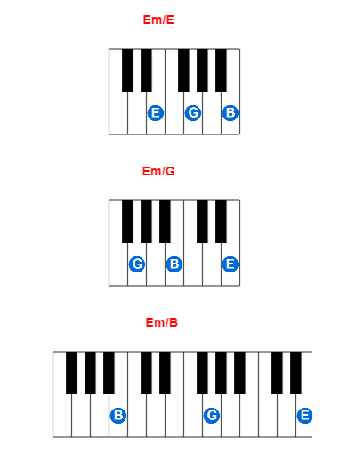 Em/E piano chord charts/diagrams and inversions