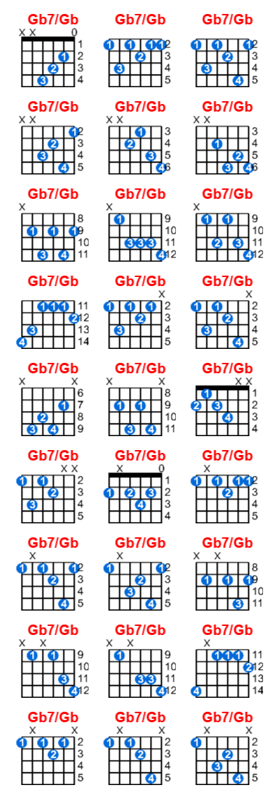 Gb7/Gb guitar chord charts/diagrams with finger positions and variations