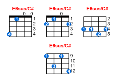 E6sus/C# ukulele chord charts/diagrams with finger positions and variations