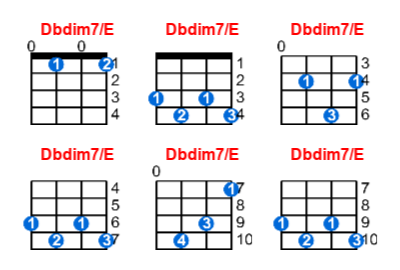 Dbdim7/E ukulele chord charts/diagrams with finger positions and variations