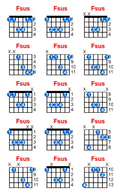 Fsus guitar chord charts/diagrams with finger positions and variations