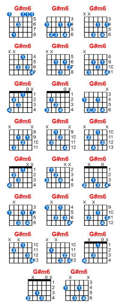 G#m6 guitar chord charts/diagrams with finger positions and variations