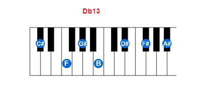Db13 piano chord charts/diagrams and inversions