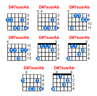 D#7sus/Ab guitar chord charts/diagrams with finger positions and variations