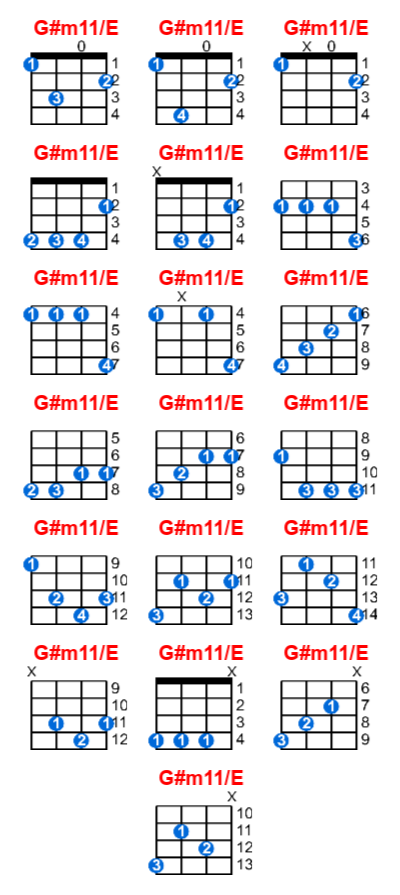 G#m11/E ukulele chord charts/diagrams with finger positions and variations