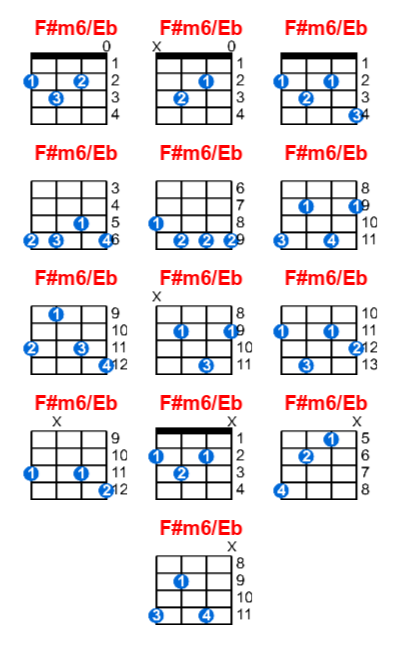 F#m6/Eb ukulele chord charts/diagrams with finger positions and variations